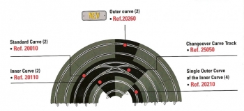 Courbe interieure digital system