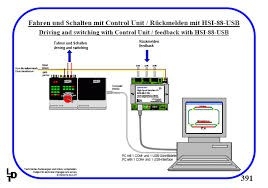 Control Unit  MARKLIN Digital Unité centrale avec controleur de locomotive intégré Echelle HO