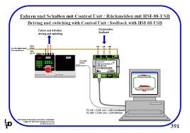 Central Unit with built-in locomotive controller MARKLIN digital HO scale